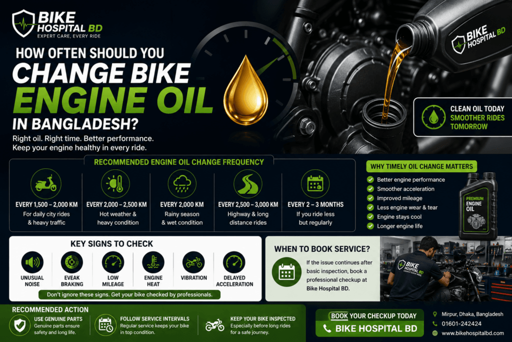 How Often Should You Change Bike Engine Oil in Bangladesh?