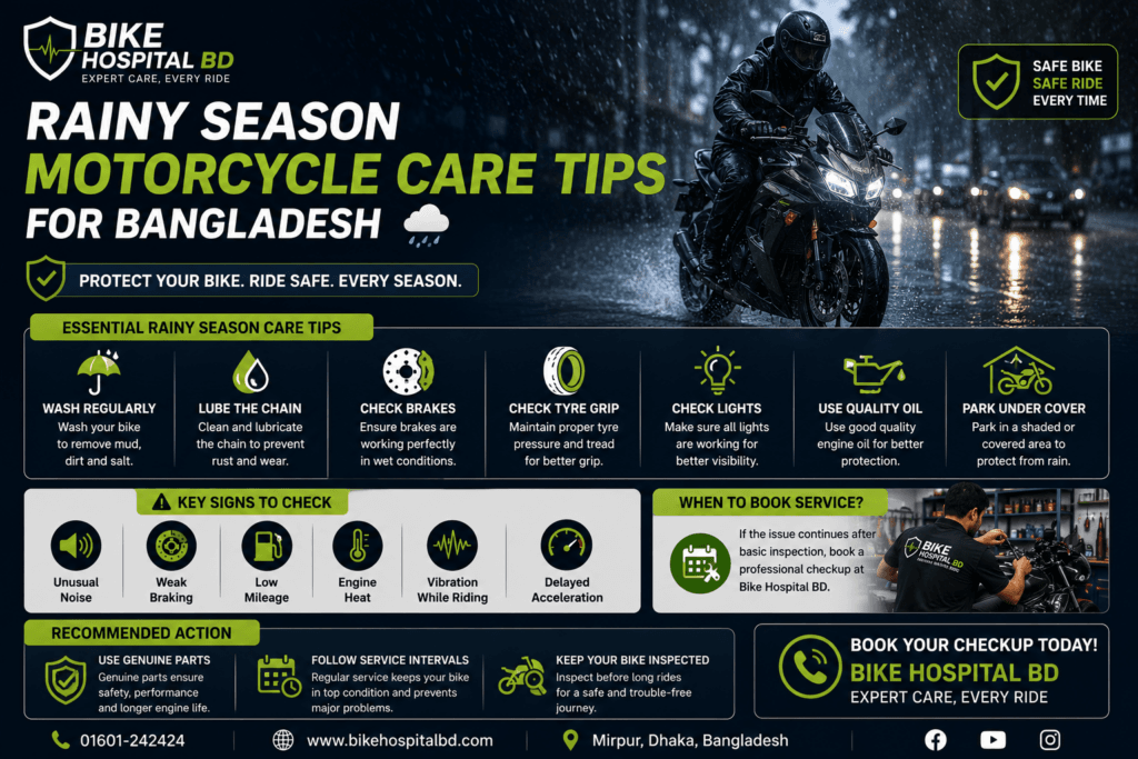 Rainy Season Motorcycle Care Tips for Bangladesh